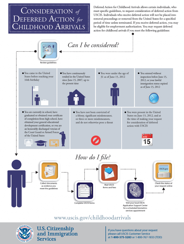 deferred early action meaning